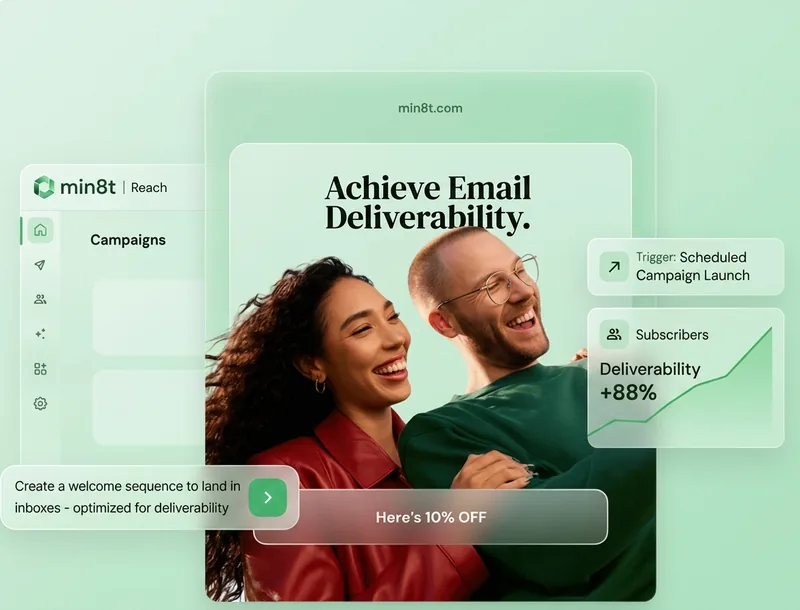MiN8T Reach app showing email deliverability metrics, scheduled campaigns, and an 88% deliverability gain